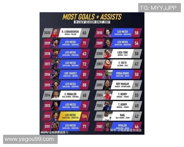 梅西身价飙升背后的秘密与全球足球明星身价排名分析